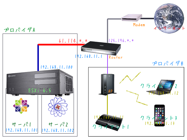 ネットワーク図